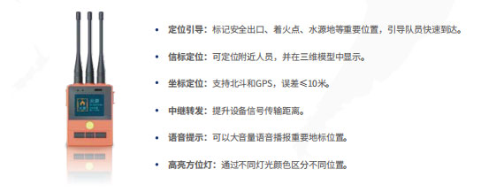 單兵綜合定位系統(tǒng)