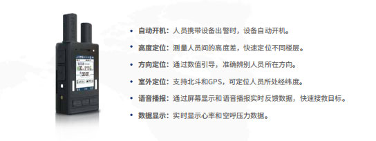 單兵綜合定位系統(tǒng)